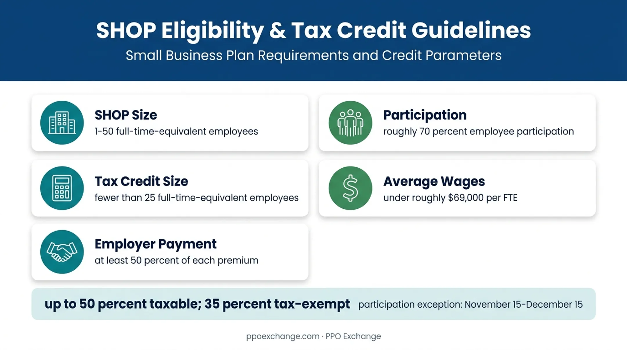 SHOP eligibility and small business health insurance tax credit requirements