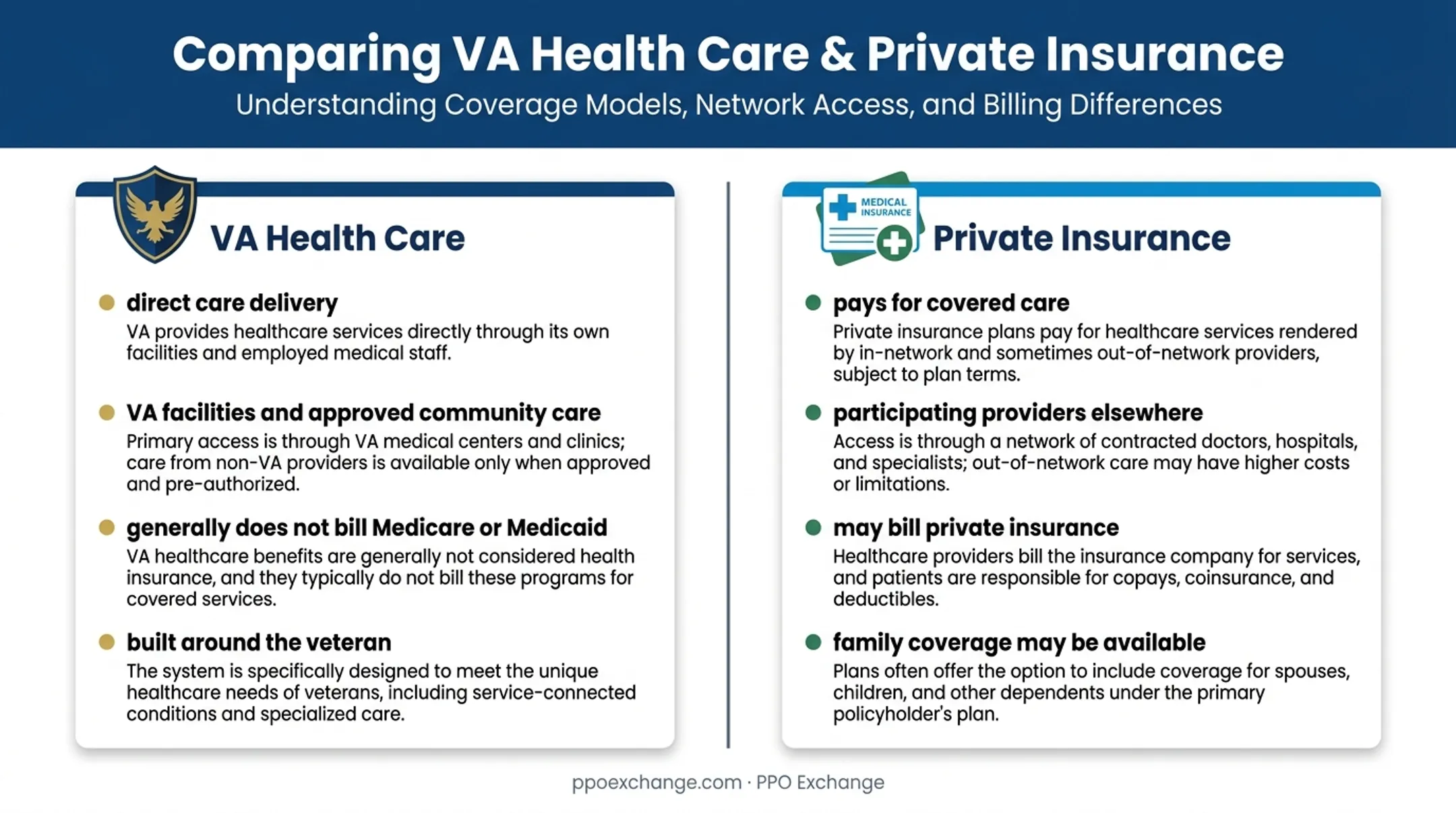 VA health care versus private health insurance coverage comparison
