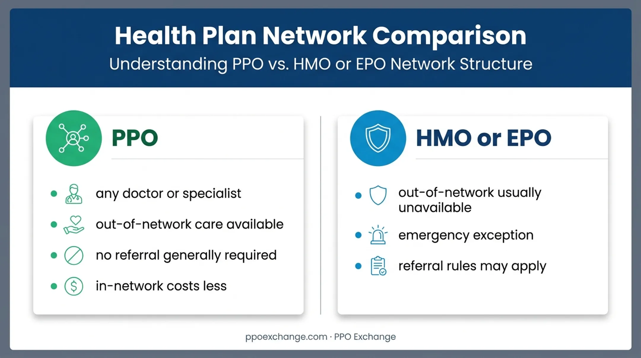 PPO versus HMO and EPO provider access comparison