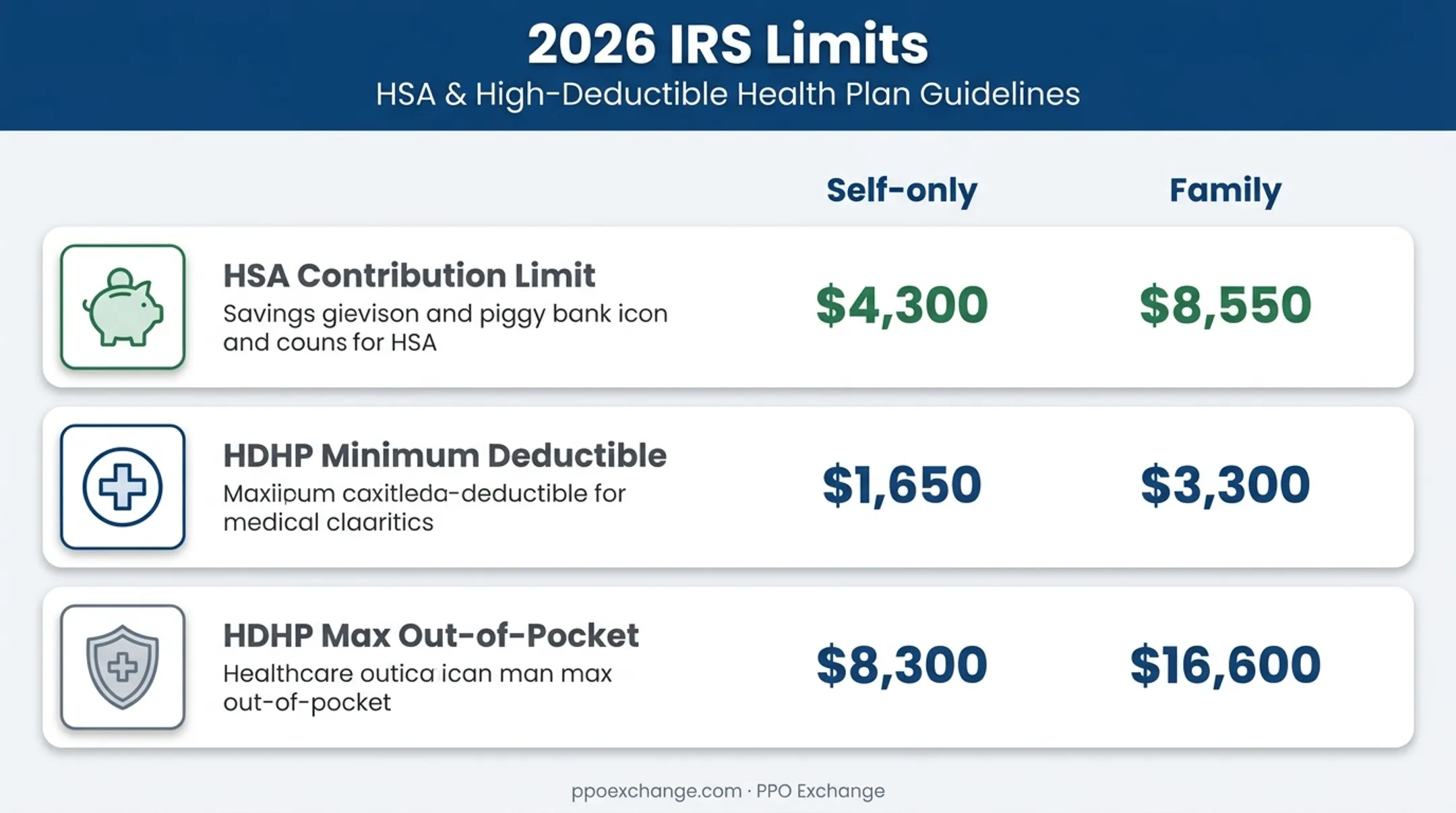 2026 HSA contribution and HDHP deductible limits table visualization
