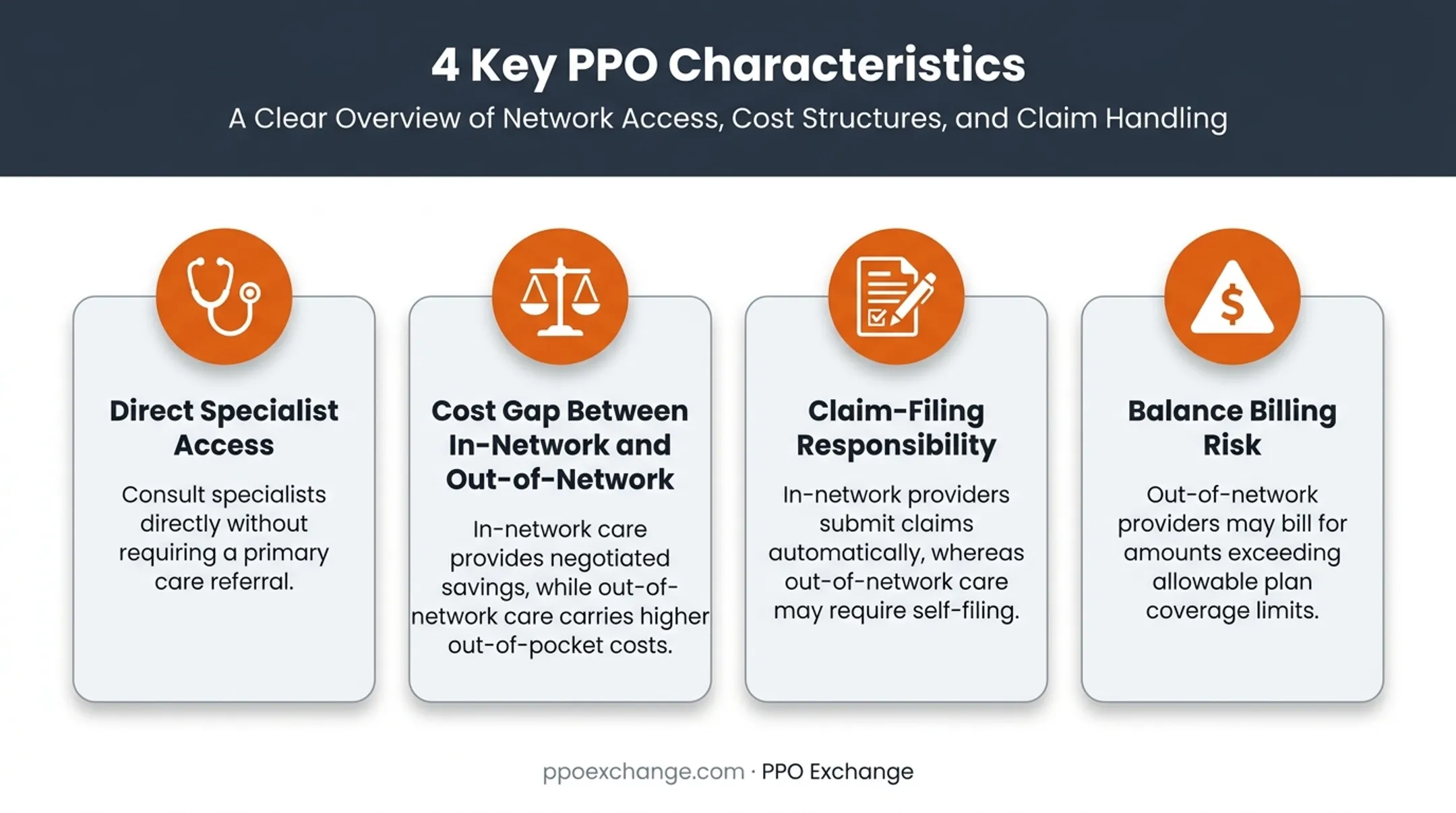 Four key PPO plan features including specialist access and balance billing risk