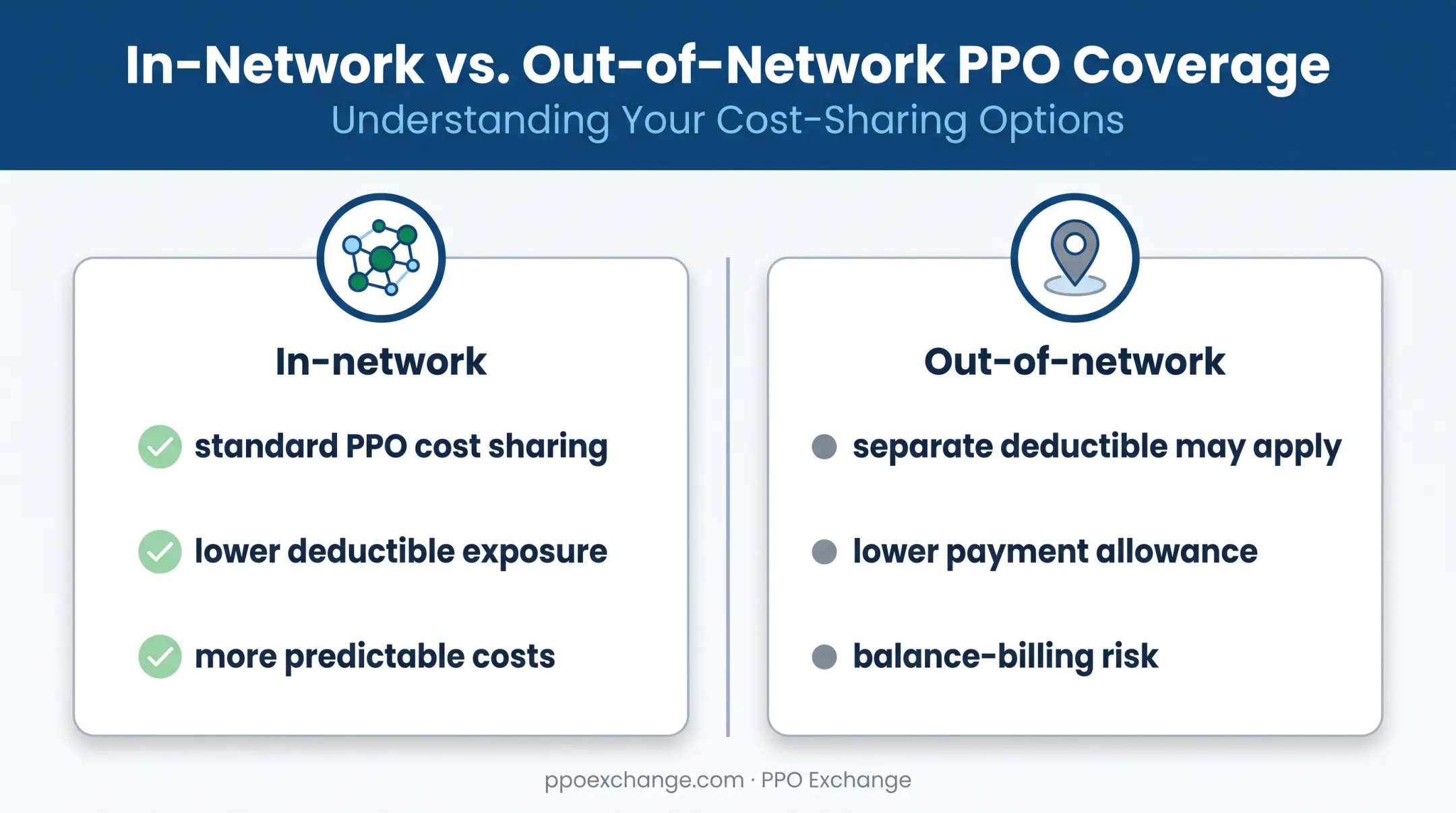 In-network versus out-of-network PPO cost and access comparison