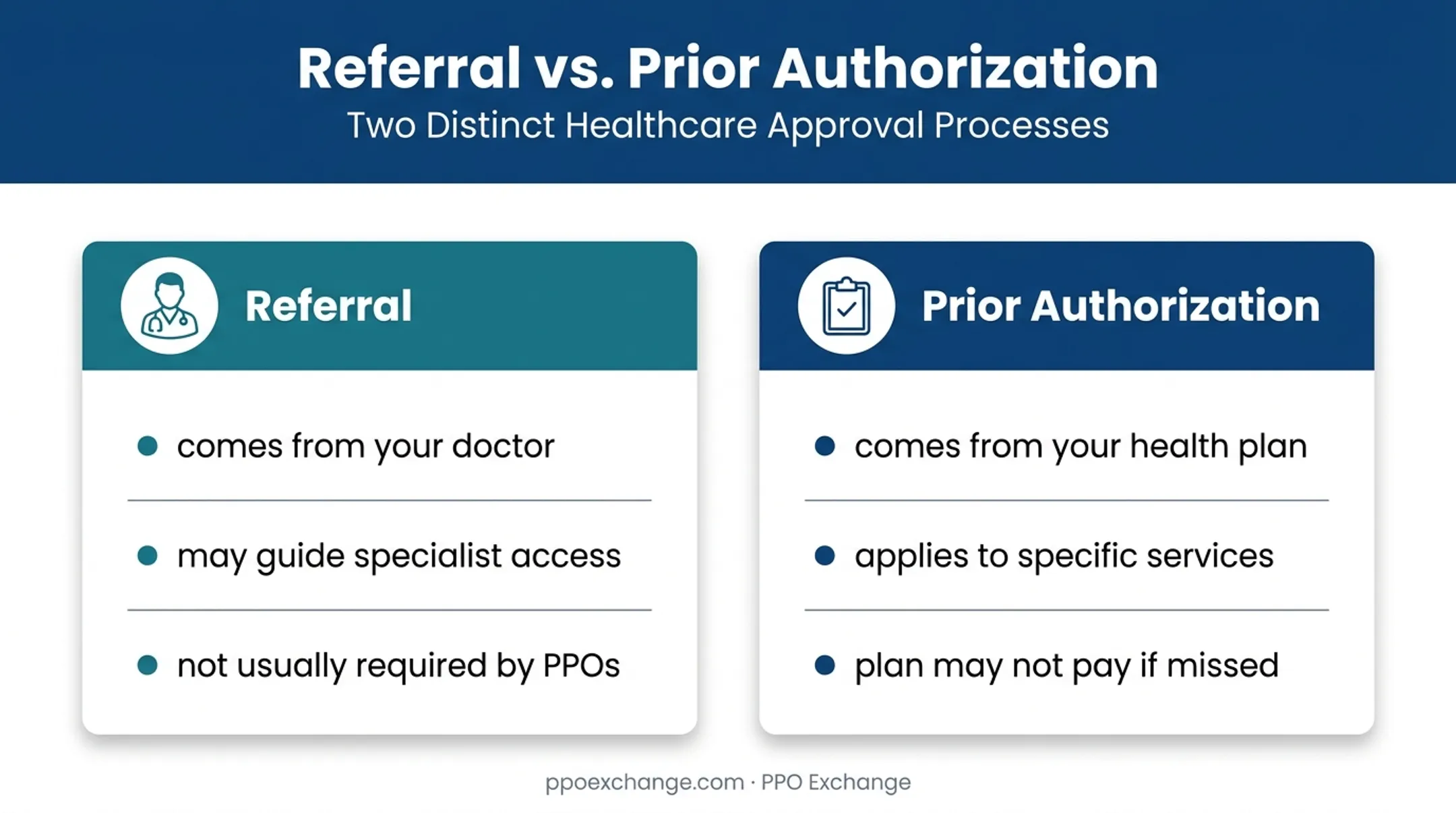 Referral versus prior authorization health insurance approval comparison