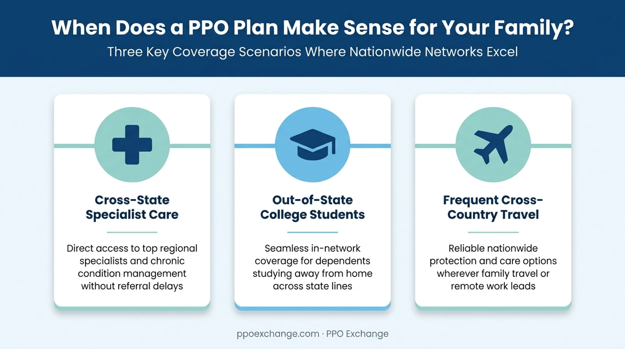 PPO plan use cases for families with specialty and travel needs