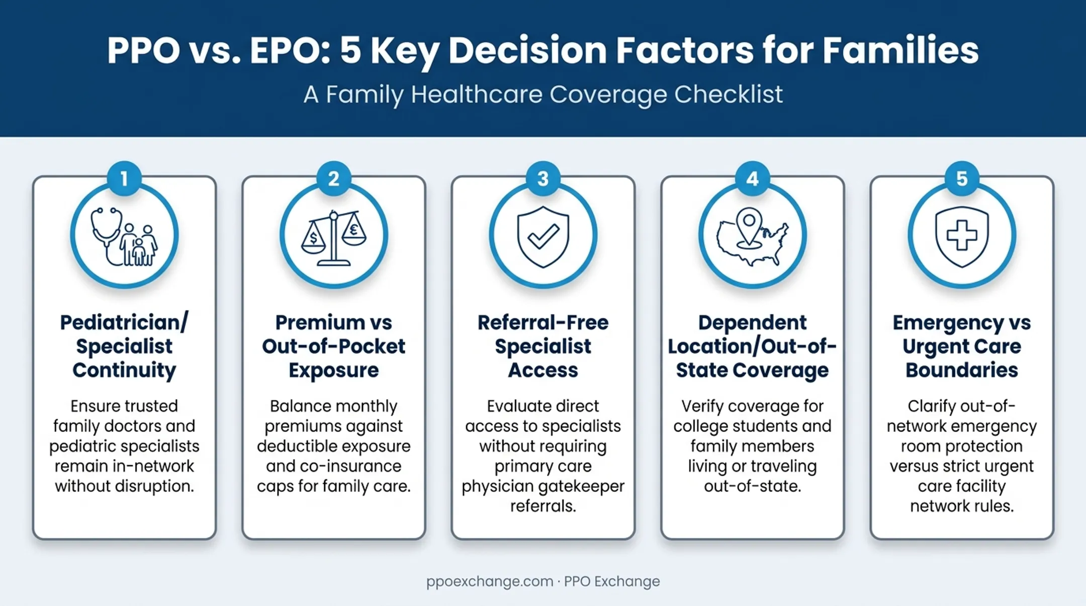 5 key considerations for choosing PPO or EPO family health plans