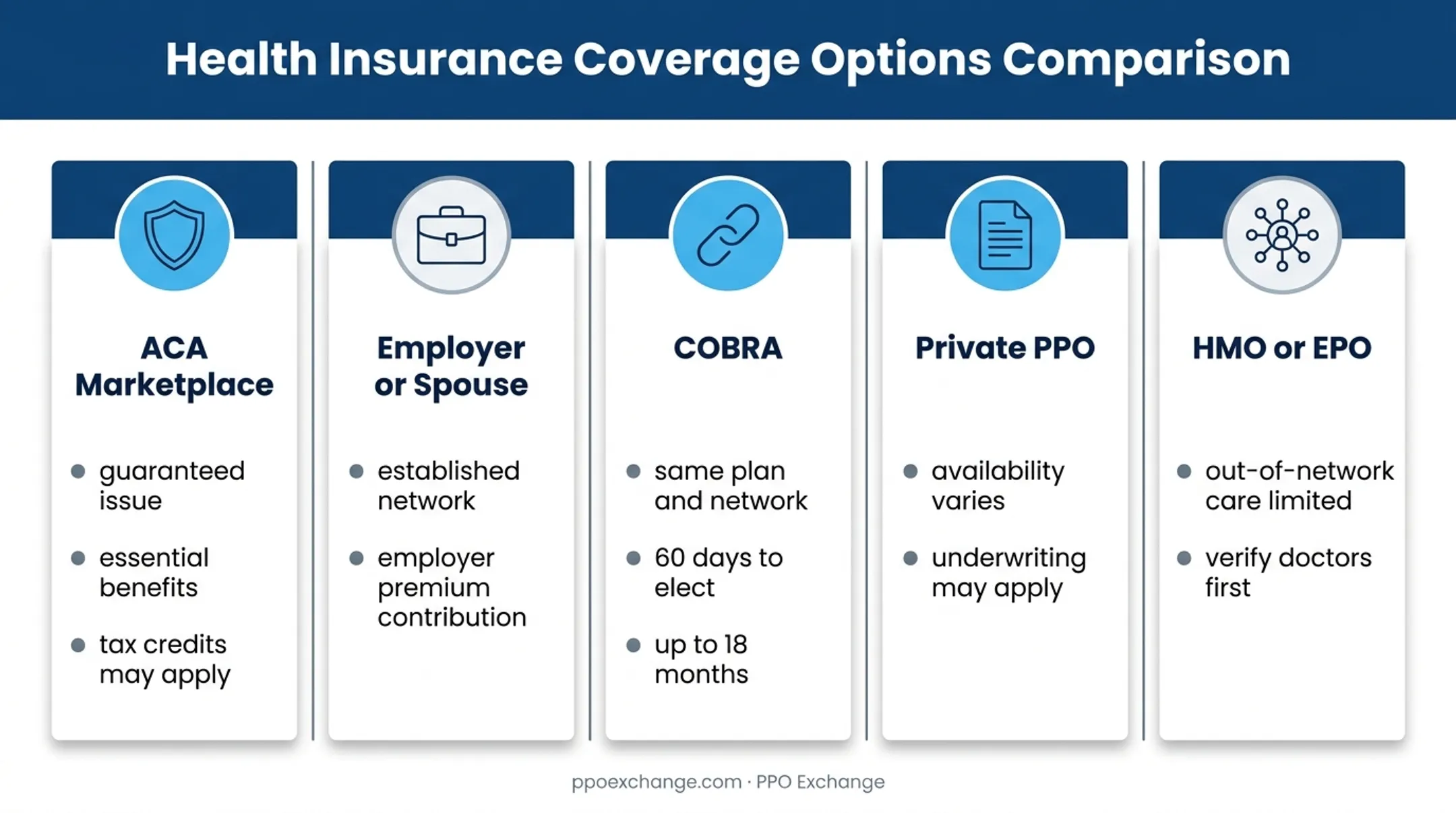 Five under-65 health coverage routes for early retirees comparison