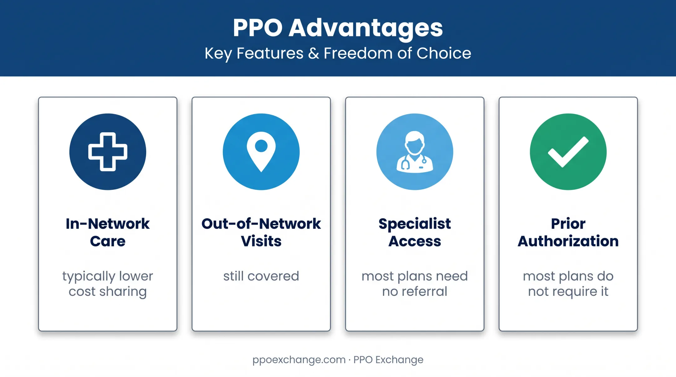 PPO health insurance flexibility and provider access benefits
