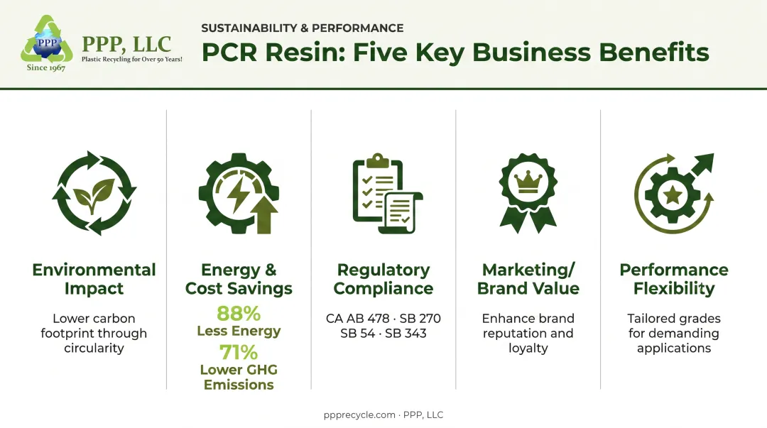 Five key benefits of switching to recycled repro resin infographic