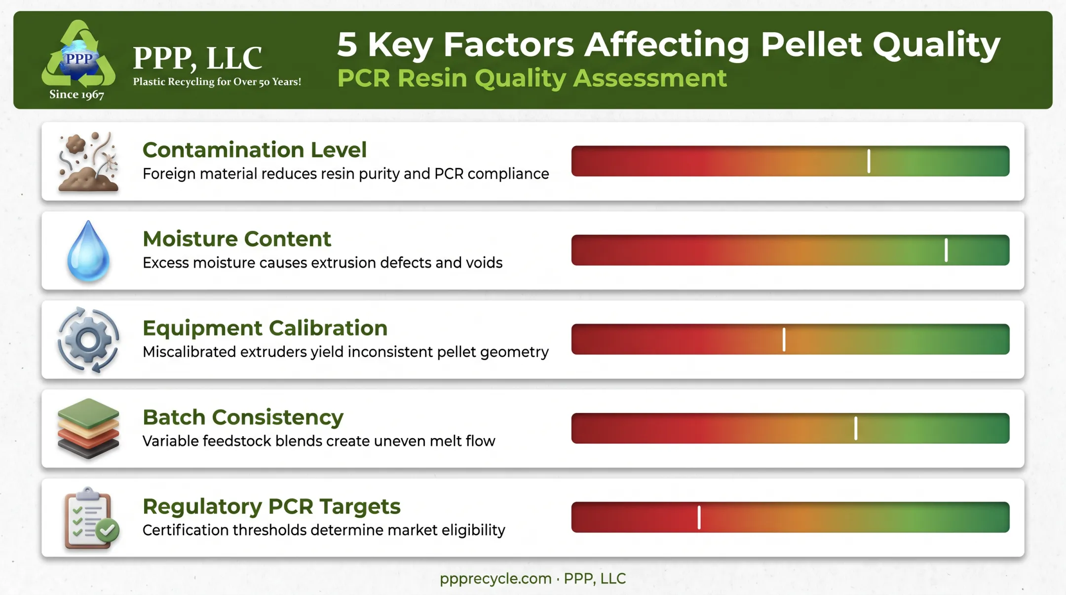 Five key factors affecting recycled plastic pellet quality comparison chart