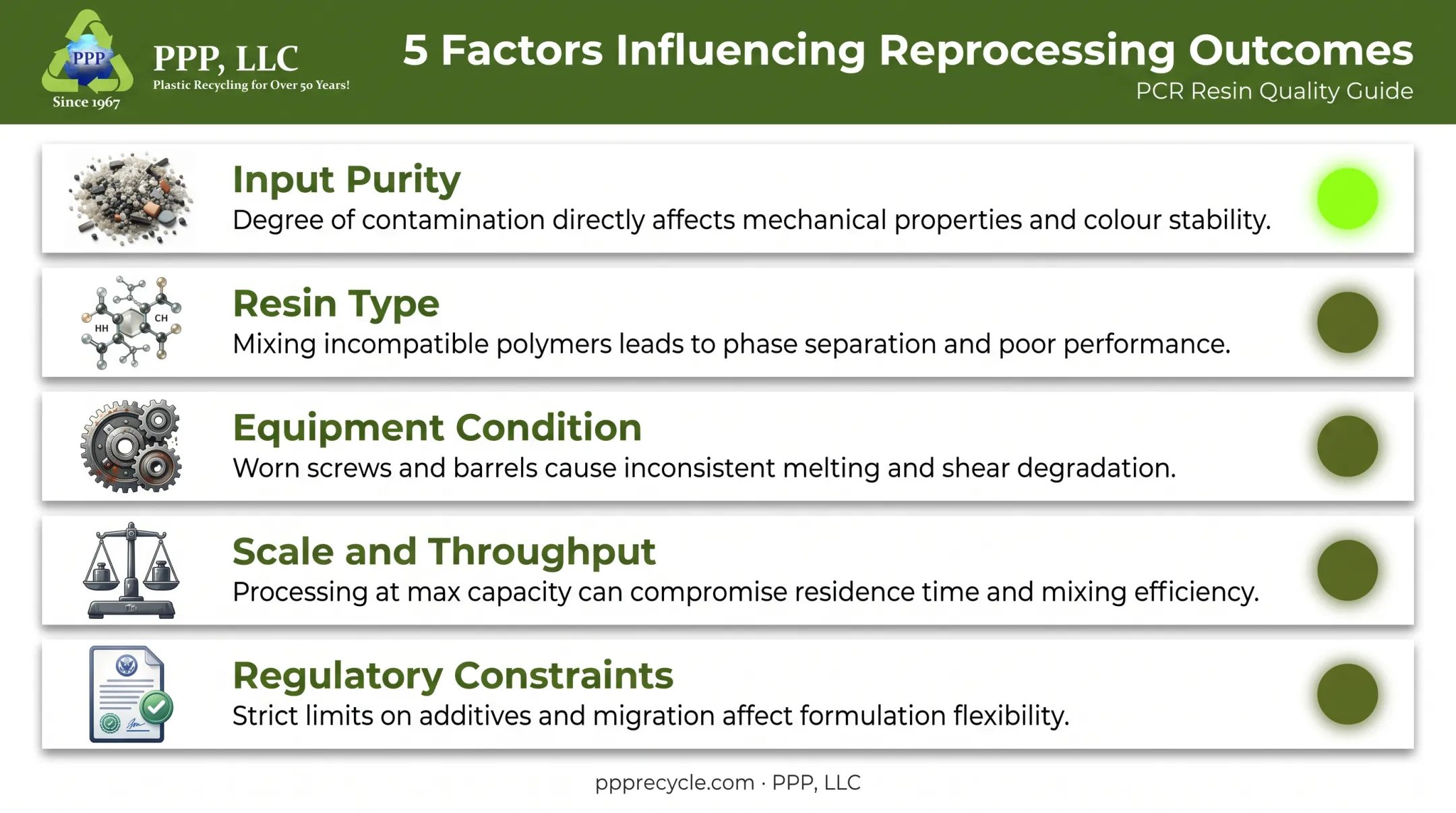 Five key factors affecting plastic reprocessing output quality infographic