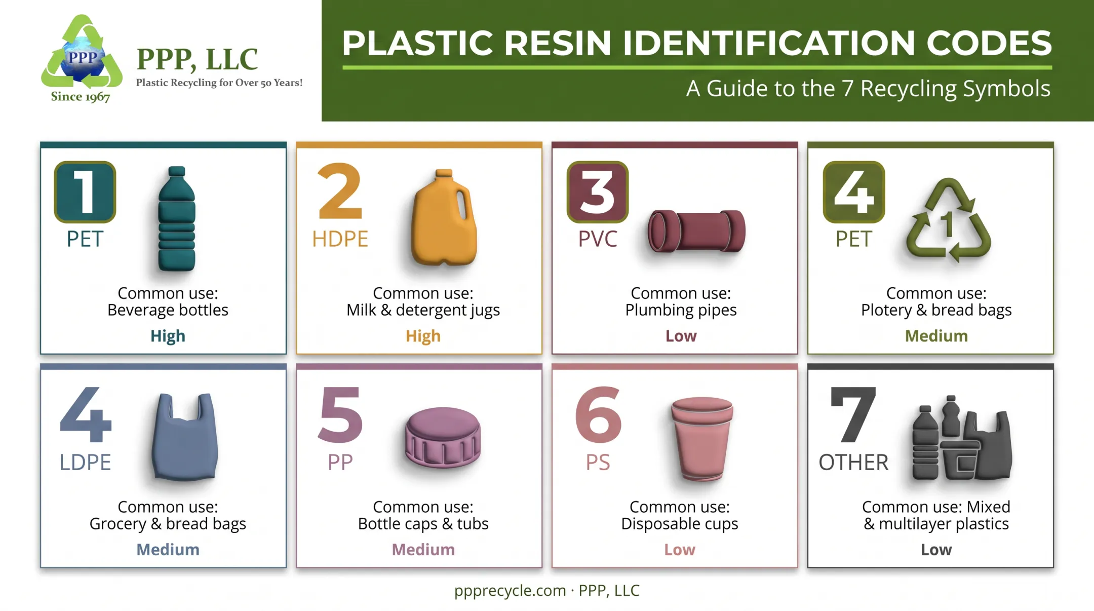 7 plastic resin types identification codes and common uses chart