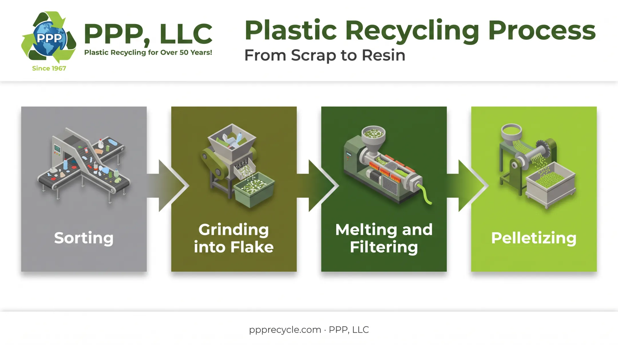 Pvc Process Diagram Plastic Pelletizing Process: A Complete Guide for 2023