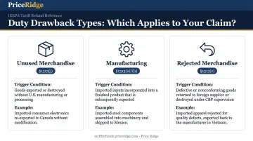 Three types of duty drawback unused manufacturing and rejected merchandise comparison