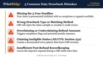 Five common duty drawback filing mistakes importers must avoid infographic