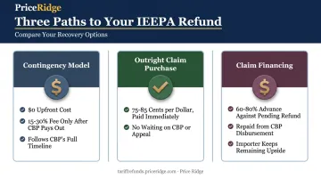 Comparison of three IEEPA refund recovery paths: contingency purchase and financing