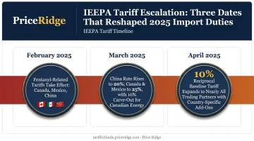 IEEPA tariff escalation timeline from February to April 2025