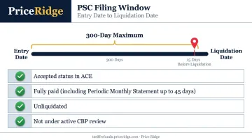 PSC eligibility checklist and 300-day filing deadline timeline