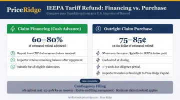 IEEPA refund liquidity options comparison claim financing versus outright purchase