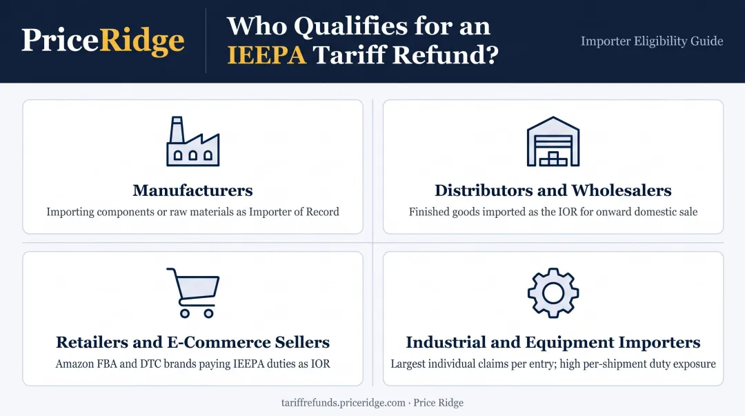 Four eligible importer profiles qualifying for IEEPA tariff refund CAPE claim