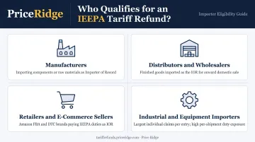 Four eligible importer profiles qualifying for IEEPA tariff refund CAPE claim