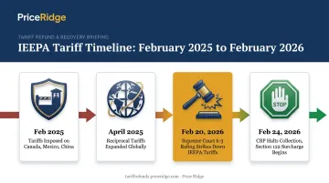Timeline of IEEPA tariff imposition and Supreme Court reversal 2025-2026