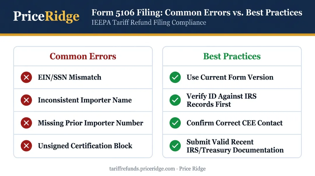Common Form 5106 filing errors versus recommended best practices comparison