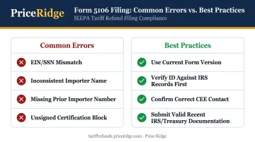 Common Form 5106 filing errors versus recommended best practices comparison