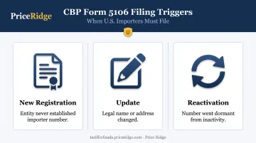 Three CBP Form 5106 filing scenarios new update reactivation triggers