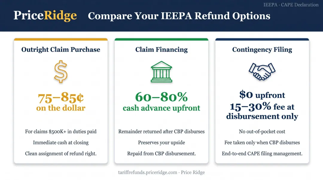 Three IEEPA refund claim options comparison outright purchase financing and contingency