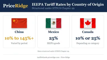 IEEPA tariff rates by country of origin comparison chart infographic