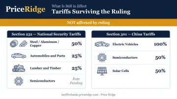 Tariffs still in effect after IEEPA ruling Section 232 and Section 301 comparison