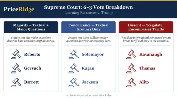 Supreme Court 6-3 vote breakdown in Learning Resources v Trump tariff ruling