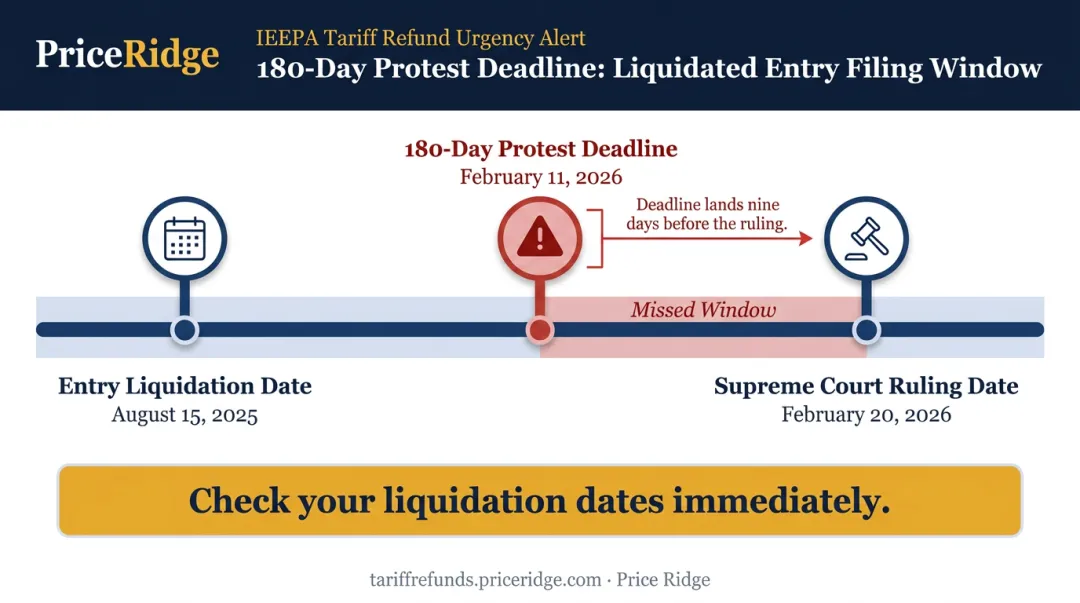 IEEPA tariff refund 180-day protest deadline timeline with liquidation date examples