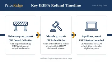 Three-date IEEPA tariff ruling post-decision timeline from February to April 2026