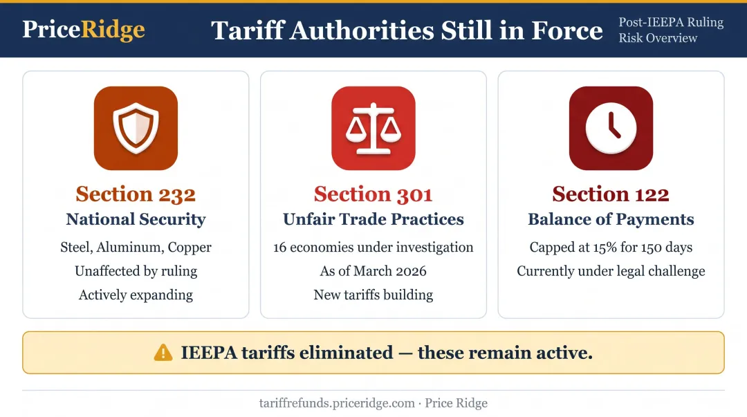 Section 232 Section 301 and Section 122 alternative tariff authorities comparison infographic