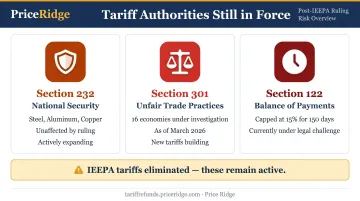 Section 232 Section 301 and Section 122 alternative tariff authorities comparison infographic