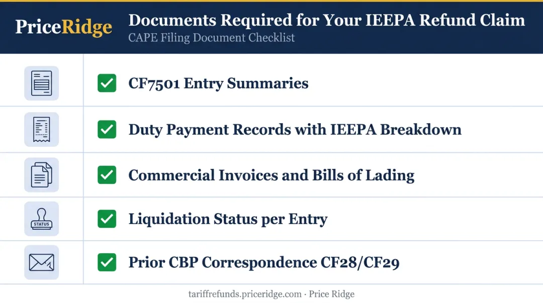 IEEPA tariff refund required documents checklist for CAPE filing