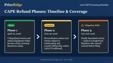 CBP CAPE refund phases timeline covering Phase 1 through Phase 3 entry types