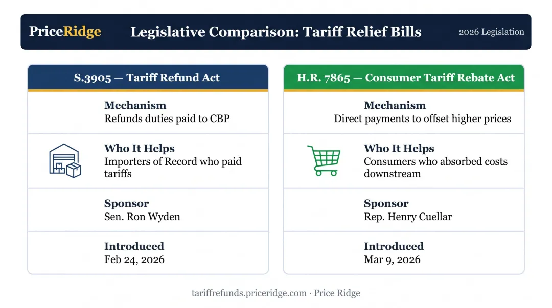 S.3905 Tariff Refund Act versus H.R. 7865 Consumer Rebate Act comparison chart
