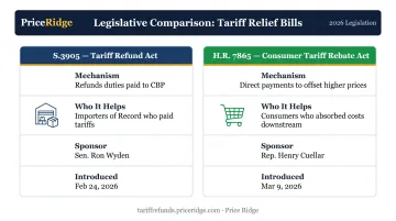 S.3905 Tariff Refund Act versus H.R. 7865 Consumer Rebate Act comparison chart