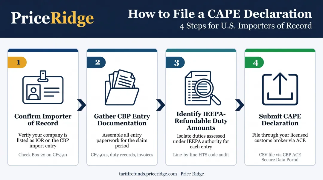 Four-step CAPE Declaration filing process for IEEPA tariff refund CBP ACE portal