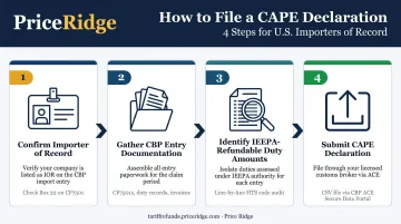 Four-step CAPE Declaration filing process for IEEPA tariff refund CBP ACE portal