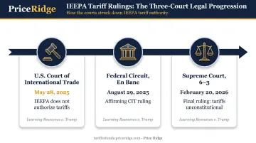 IEEPA tariff legal challenge court timeline from CIT ruling to Supreme Court decision