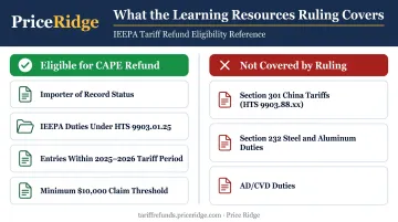 CAPE Declaration IEEPA refund eligibility criteria versus excluded tariff types comparison