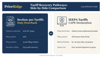 Section 301 drawback versus IEEPA CAPE Declaration recovery pathway comparison