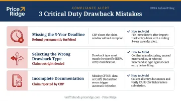Three costliest duty drawback filing errors and how to avoid them