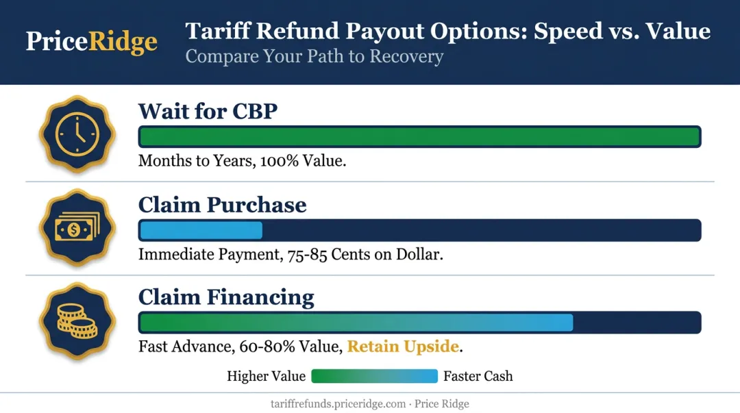 Refund waiting timeline versus Price Ridge immediate cash options comparison