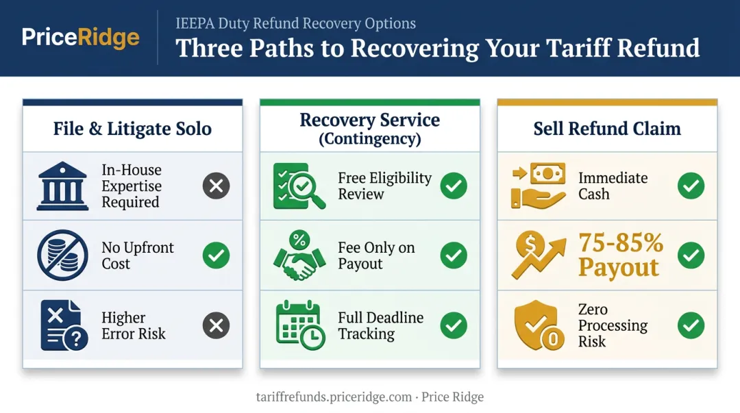 Comparison of three IEEPA tariff refund recovery options and tradeoffs