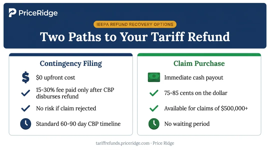 Contingency fee versus outright refund claim purchase options comparison