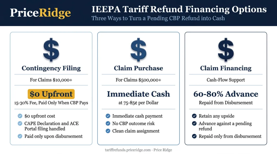 Three tariff refund financing options contingency purchase and cash advance compared